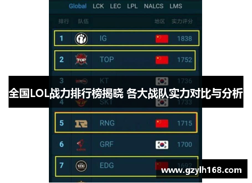 全国LOL战力排行榜揭晓 各大战队实力对比与分析